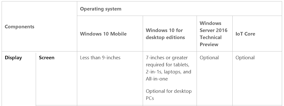 Microsoft изменила системные требования к диагоналям экранов в Windows 10 (2)